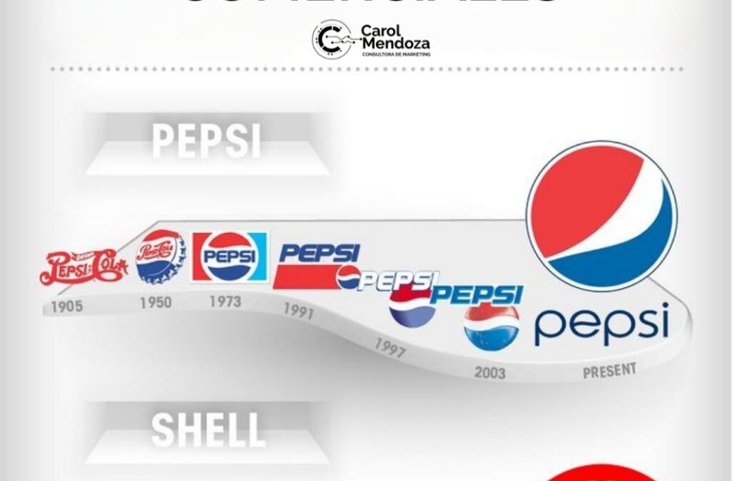 De lo Antiguo a lo Extraordinario: El Poder del Rediseño de Logo en la Evolución de tu Identidad de Marca