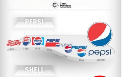 De lo Antiguo a lo Extraordinario: El Poder del Rediseño de Logo en la Evolución de tu Identidad de Marca